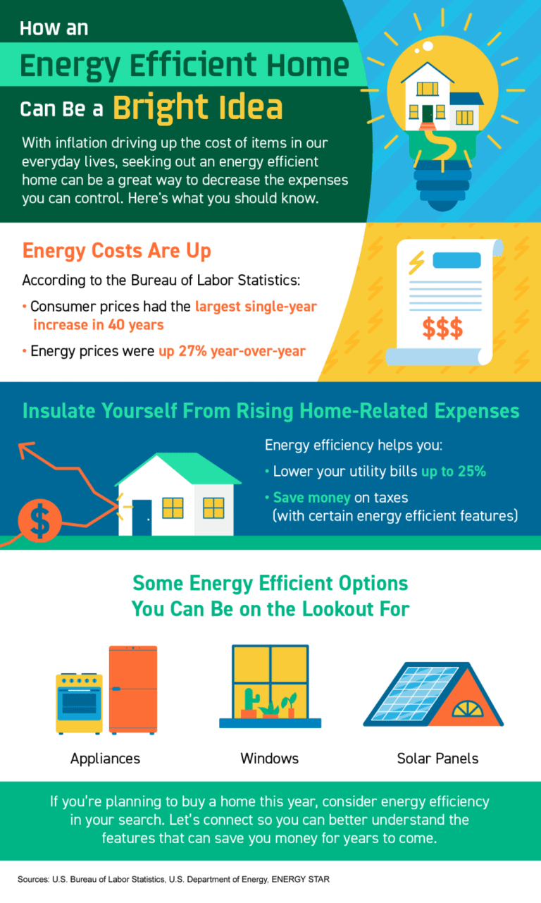 Ideas for Energy Efficiency